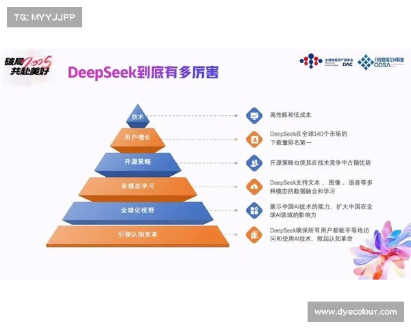 深度解析DeepSeek培训四大核心优势助力职业成长